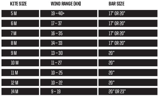 Slingshot Rpm Wind Range Chart