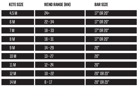 Slingshot Rpm Wind Range Chart