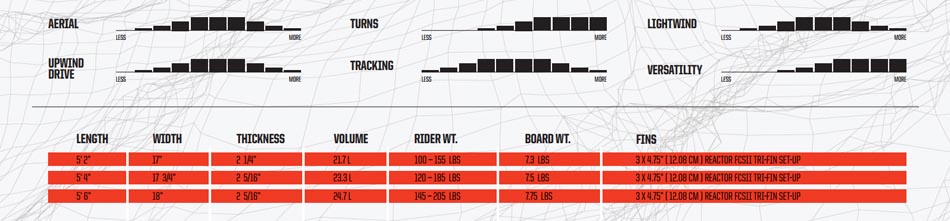 Slingshot Screamer 2018 Specs