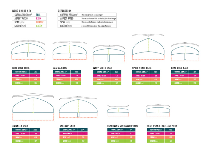 Ride Engine Size Chart