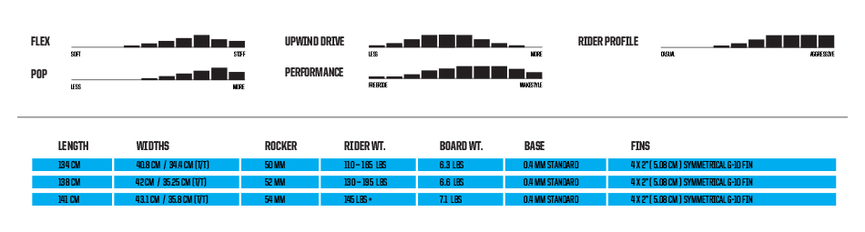 Slingshot Kiteboards Asylum 2017 Chart Ratings