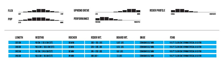 Slingshot Kiteboards Misfit 2017 Chart Ratings