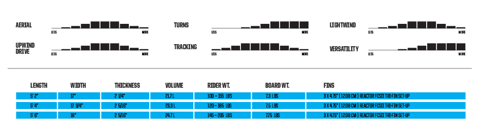 Kiteboard Weight Chart