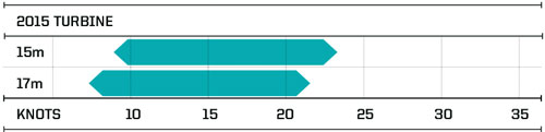 Slingshot Kite Turbine 2015